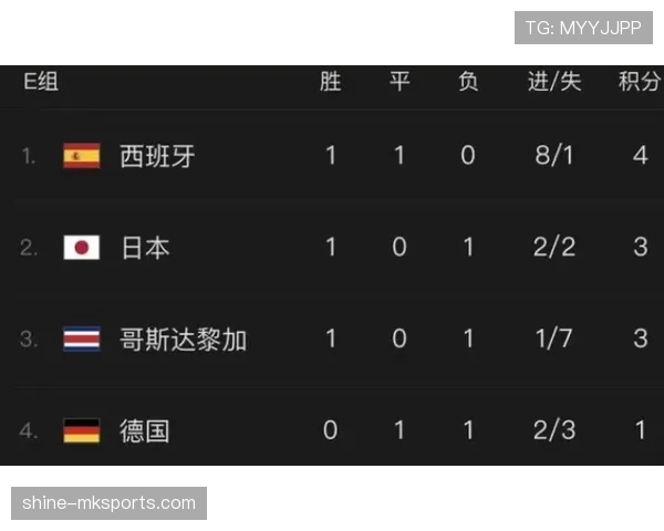 世界杯小组赛焦点战赛前数据模型预测